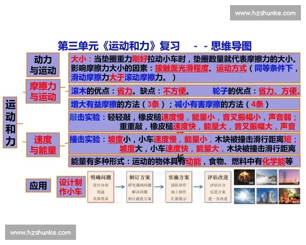 以科学方法提升运动能力为核心的系统化体育训练目标设计